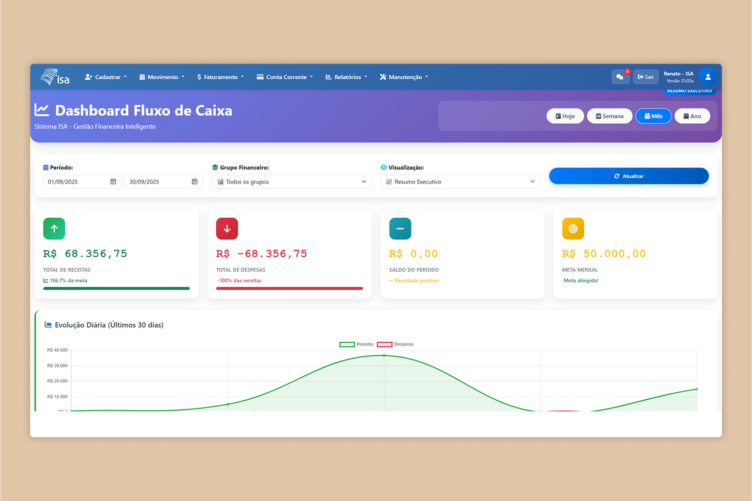 Dashboard Financeiro ISA Jurídico