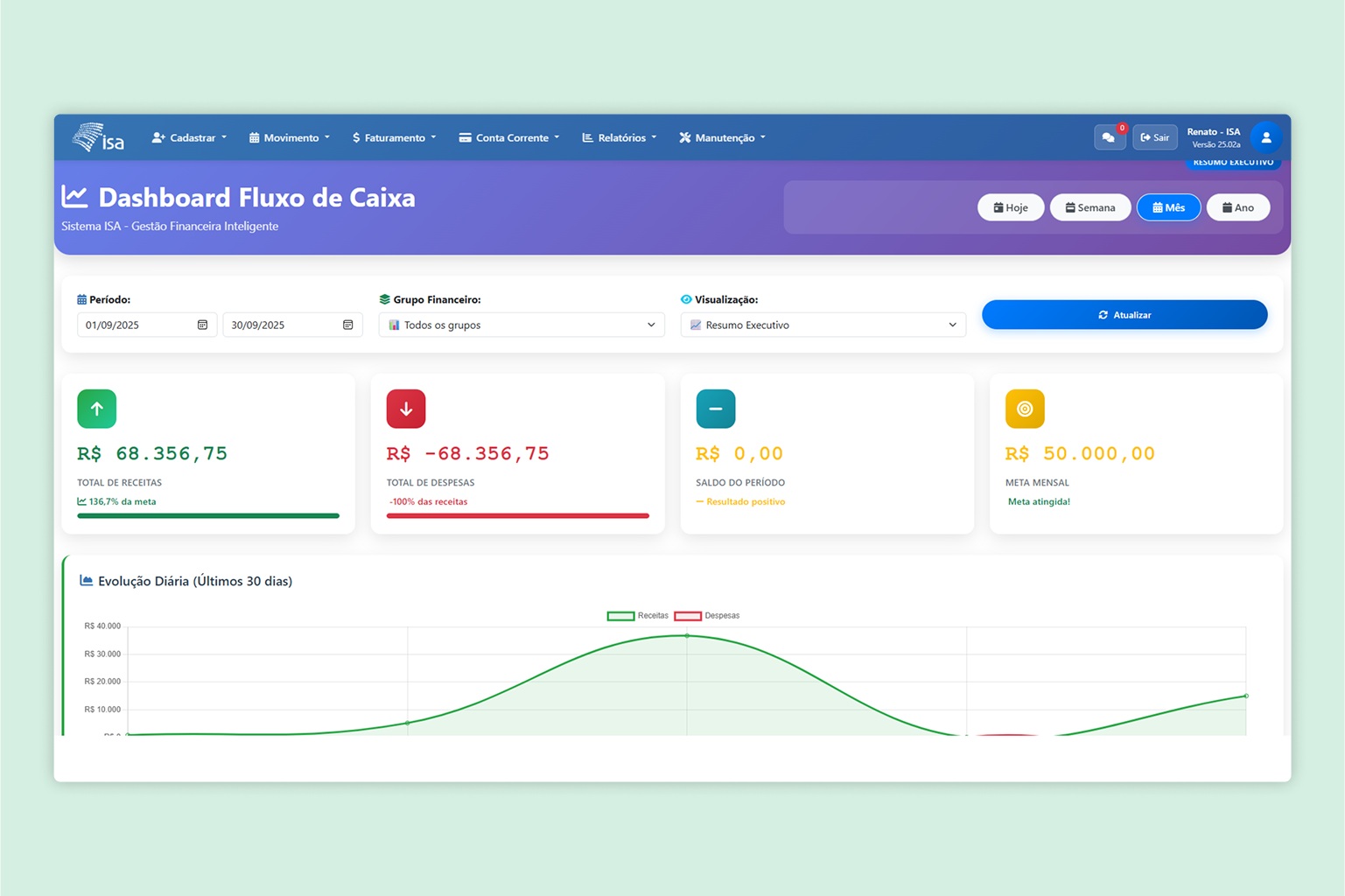 Dashboard Financeiro ISA Salão