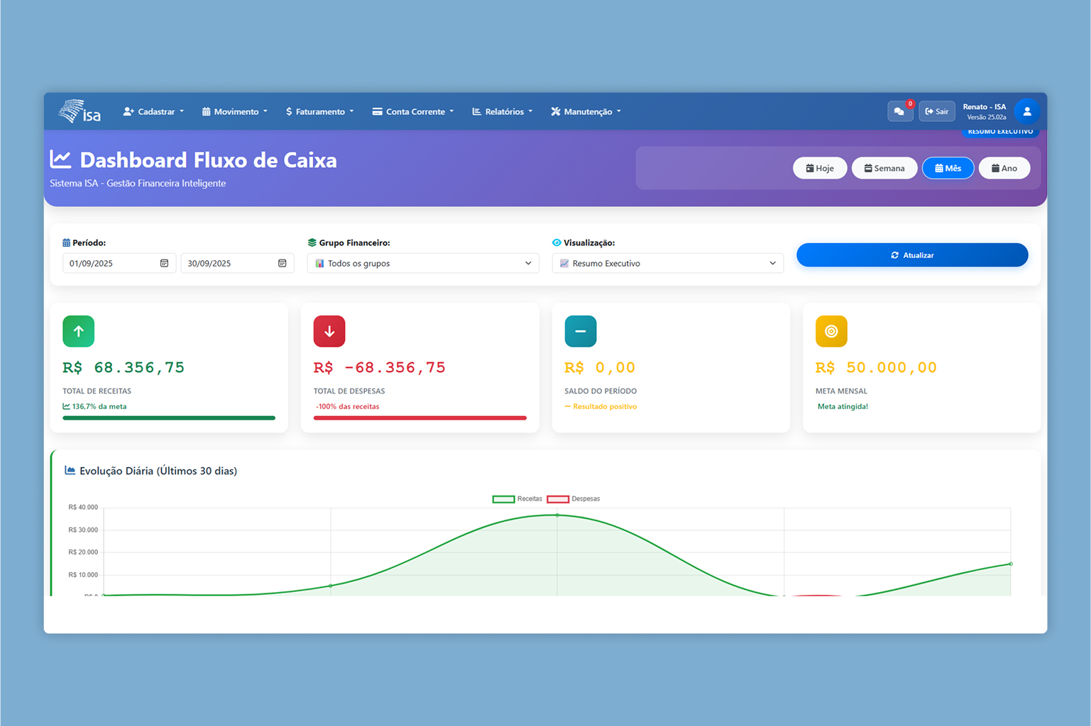 Dashboard Financeiro ISA Saúde